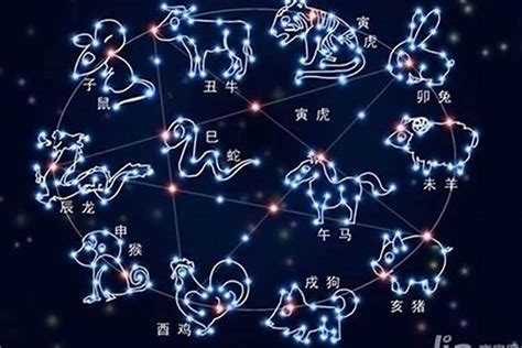 台湾 星座|十二星座臺灣叫法 